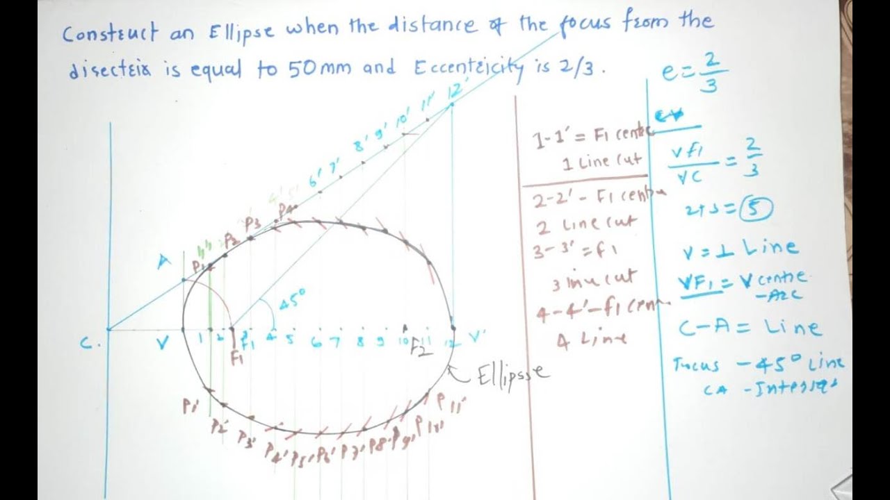 Ellipse by Directrix and Focus method in Hindi