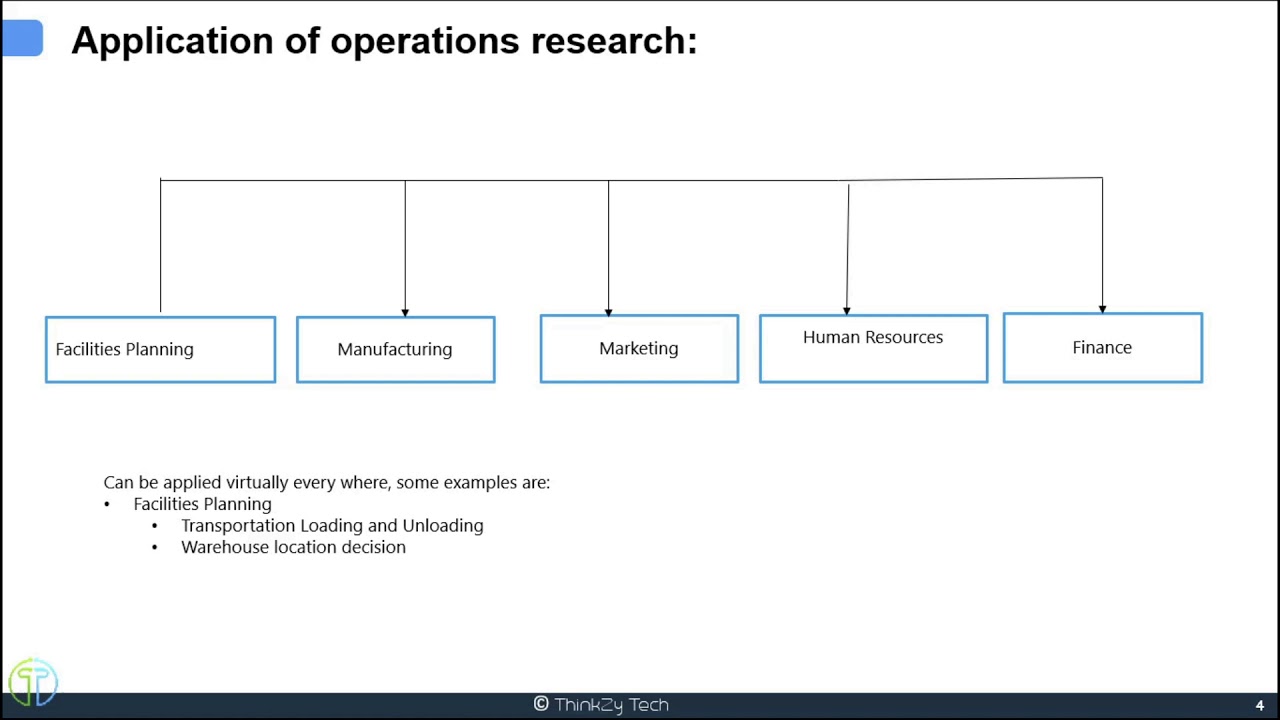 OPERATIONS RESEARCH #1 {INTRODUCTION, FEATURES , APPLICATION, LIMITATION ,ADVANTAGE,HISTORY OF OR}