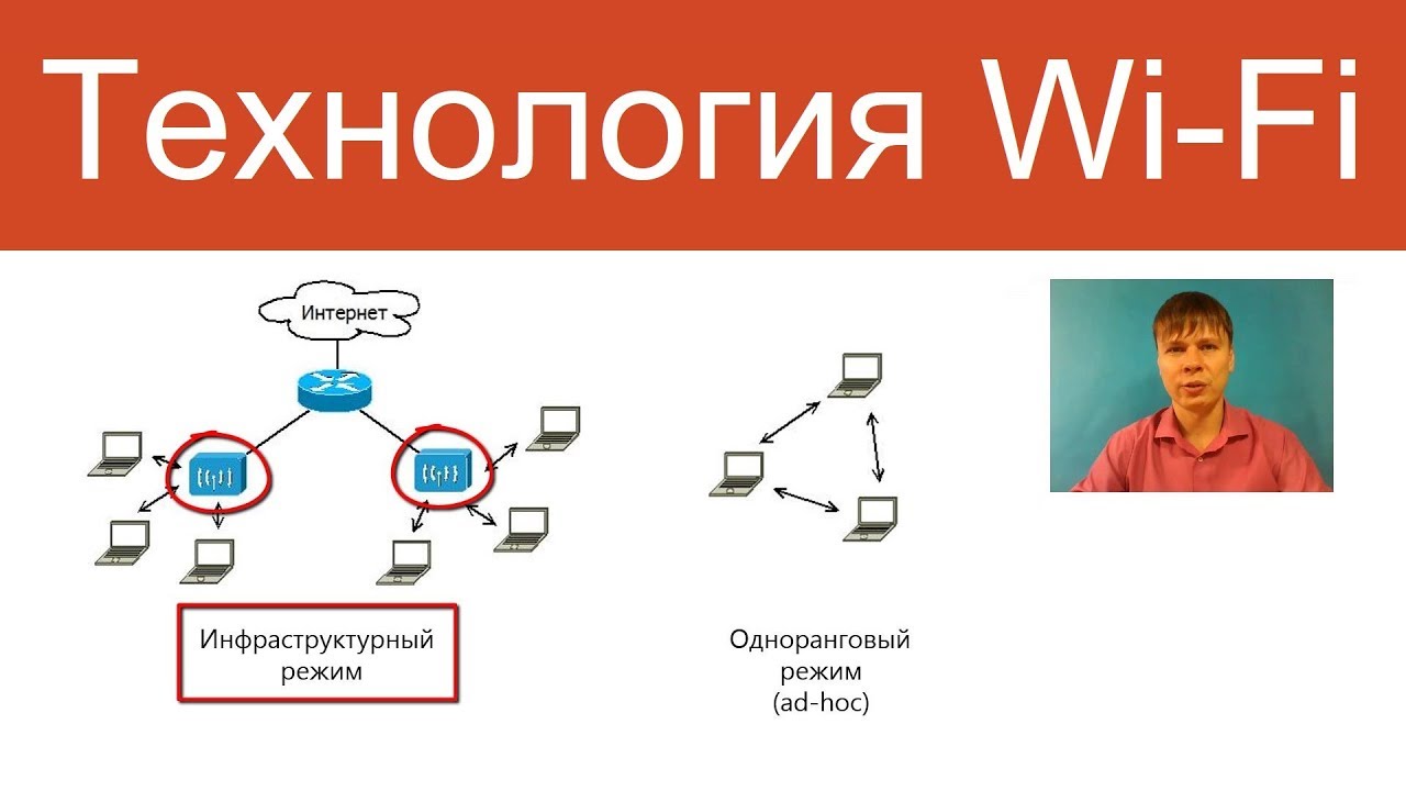 Wi-Fi | Курс 