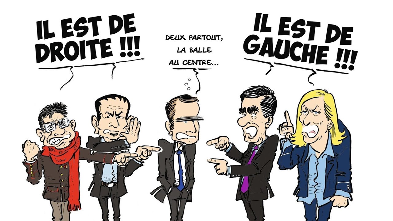 La diff&eacute;rence entre la Gauche et la Droite politique en France