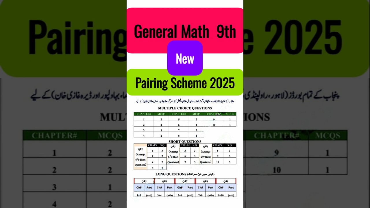 9th class General Math new Pairing Scheme 2025 || Math Arts 9th class New pairing scheme 2025