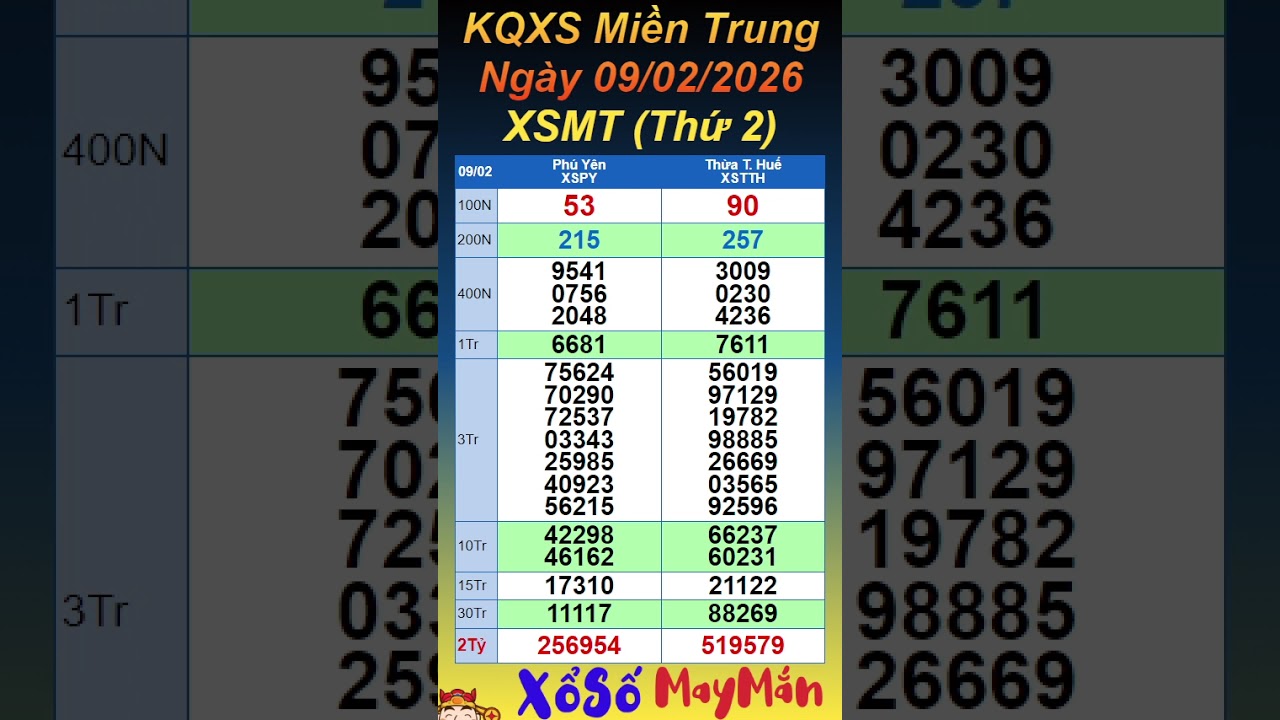 Xổ Số Miền Trung, XSMT ng&agrave;y 09/02/2026, Trực Tiếp Xổ Số Ph&uacute; Y&ecirc;n, Thừa T. Huế #shorts
