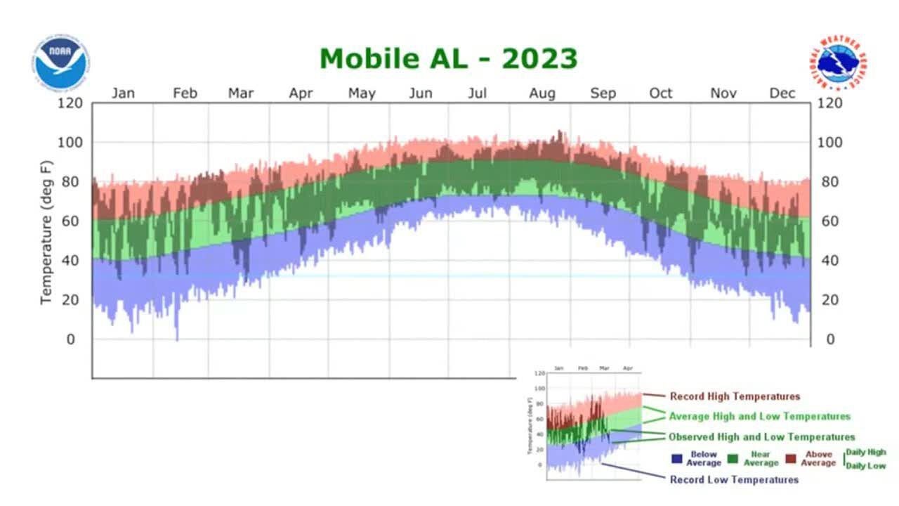 A look at weather events of 2023