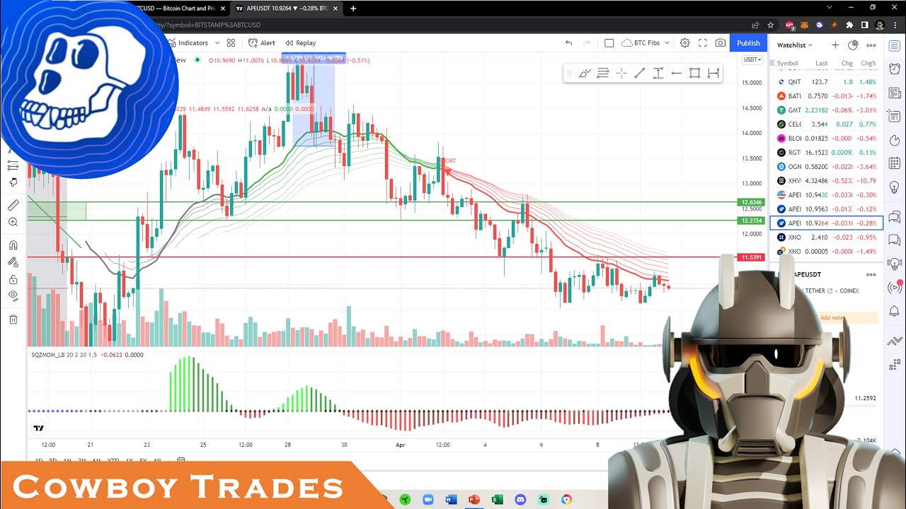 ApeCoin APE Token - Crypto Technical Analysis and Price Prediction