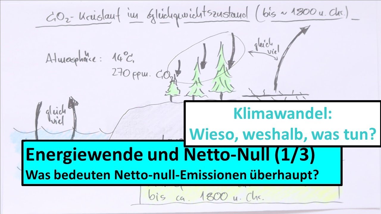 Energiewende (1/3) – Netto-null-Emissionen, was bedeutet das?