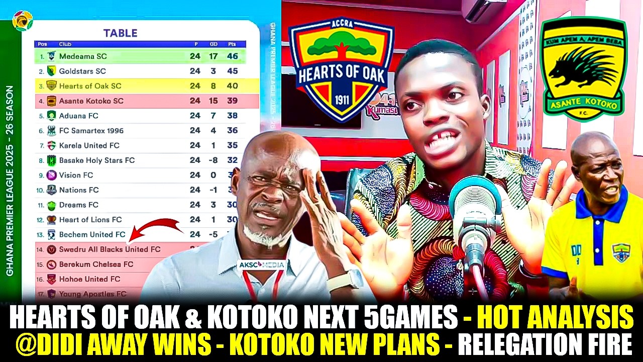 🔴🌈HEARTS OF OAK & KOTOKO NEXT 5GAMES-HOT ANALYSIS @DIDI AWAY WINS -KOTOKO NEW PLANS -RELEGATION FIRE