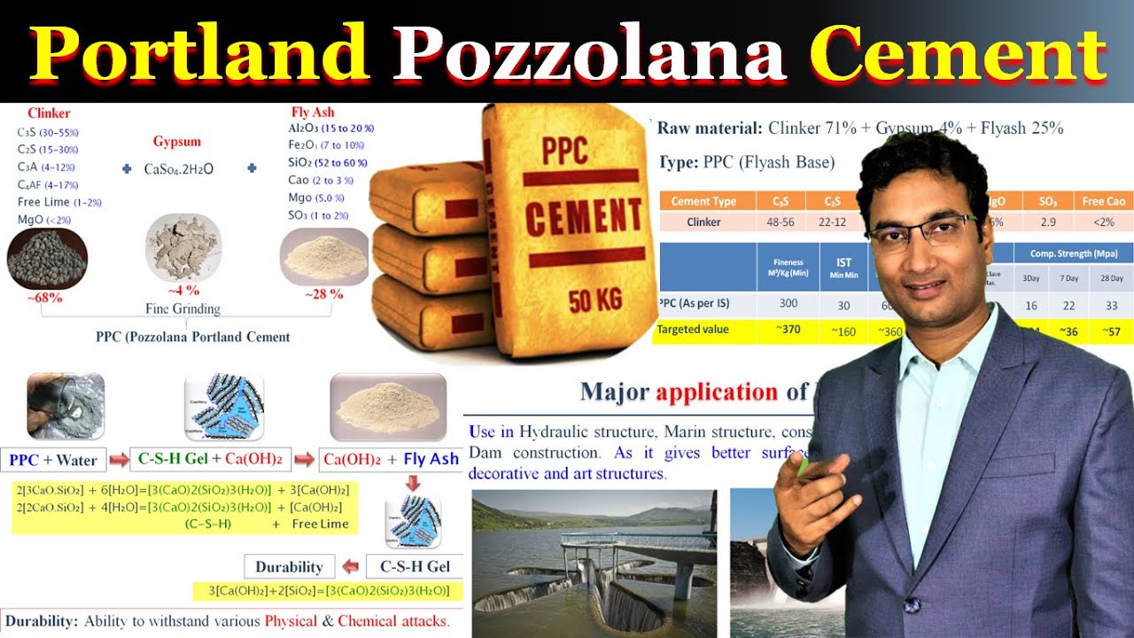 Portland Pozzolana Cement (PPC) | Application | Manufacturing process | Advantage |Quality parameter