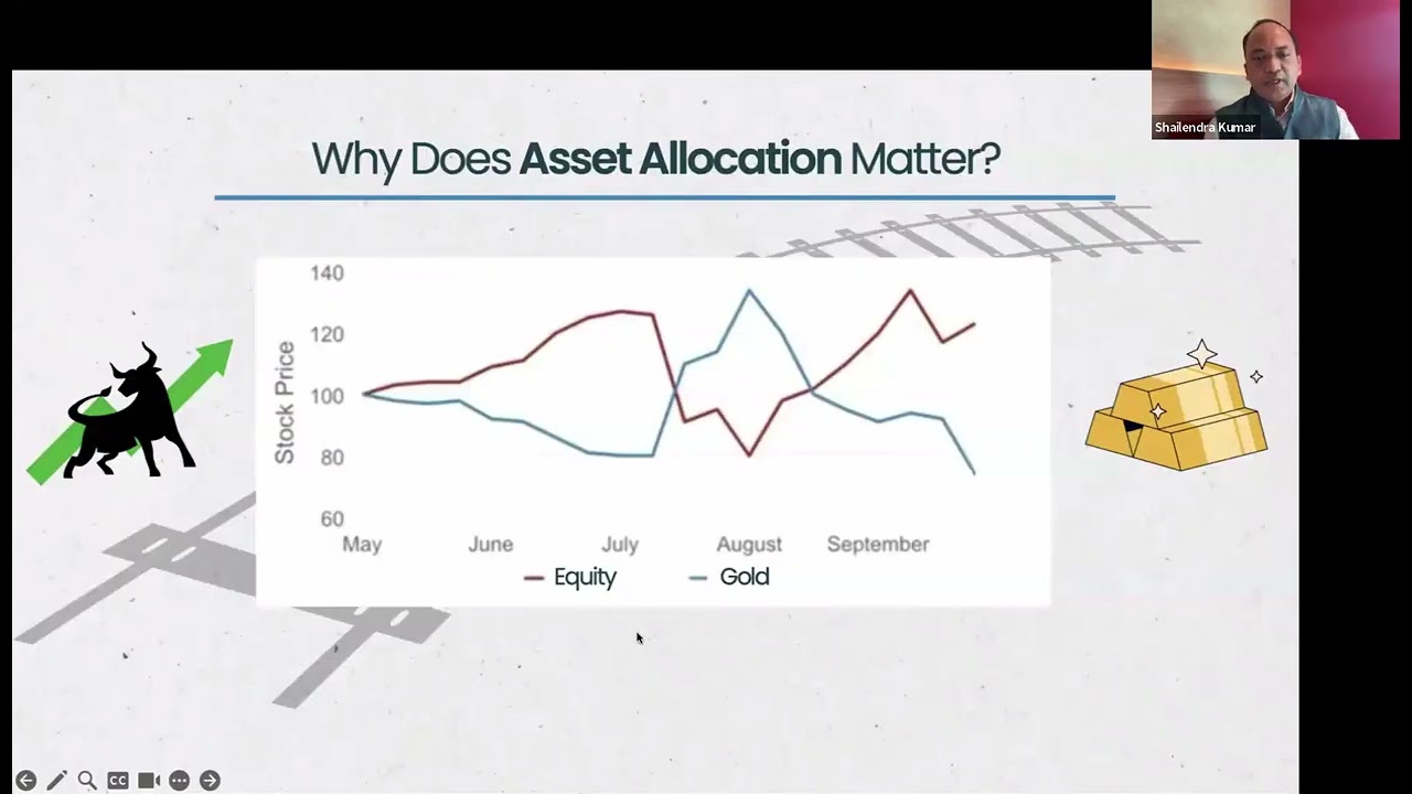 Webinar Recording: Asset Allocation Made Simple | 15 January 2026 | Shailendra Kumar