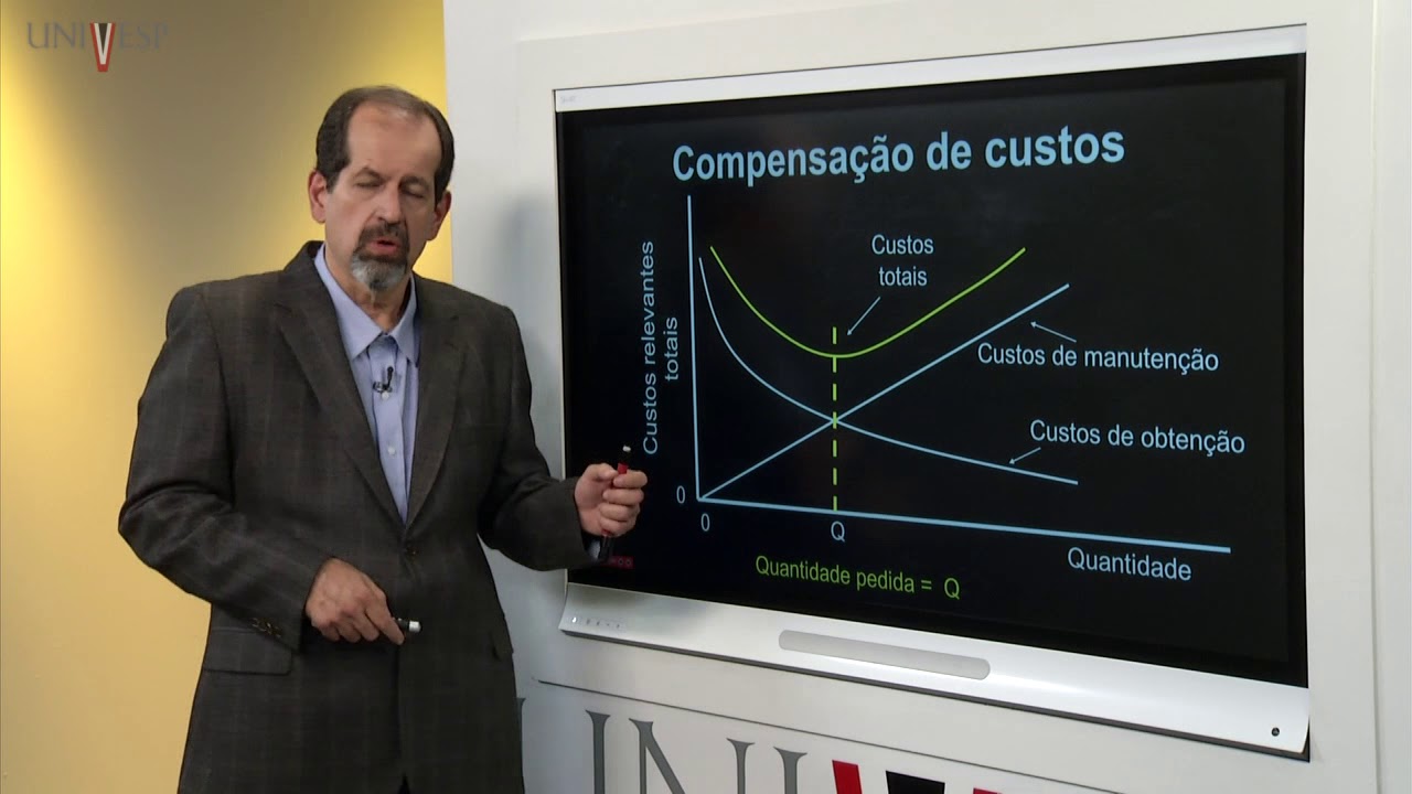 Logística - Aula 04 - Gestão de compras e de reposição de estoques – Parte 1