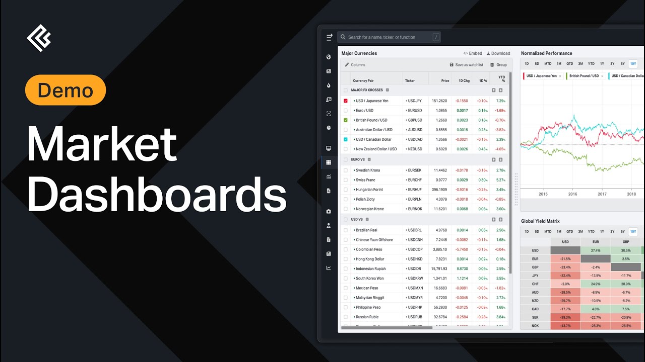 Market Dashboards