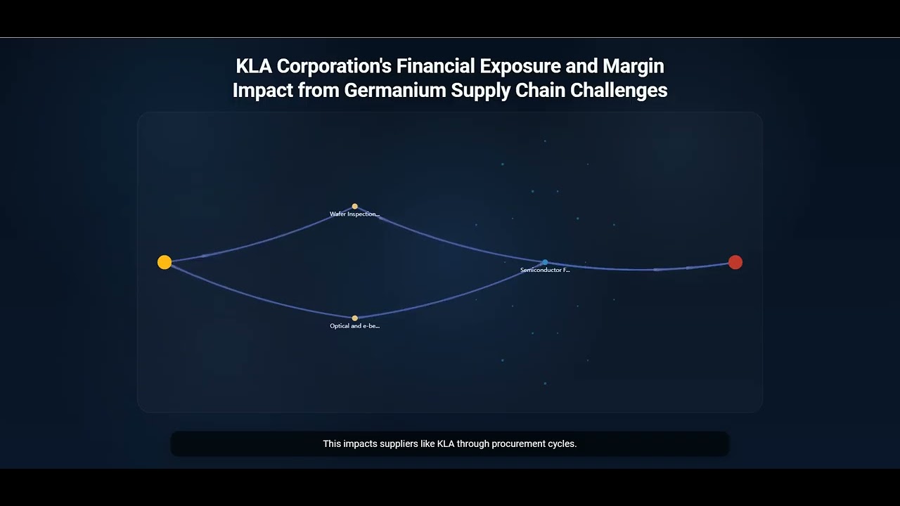 KLA Corporation's Financial Exposure and Margin Impact from Germanium Supply Chain Challenges
