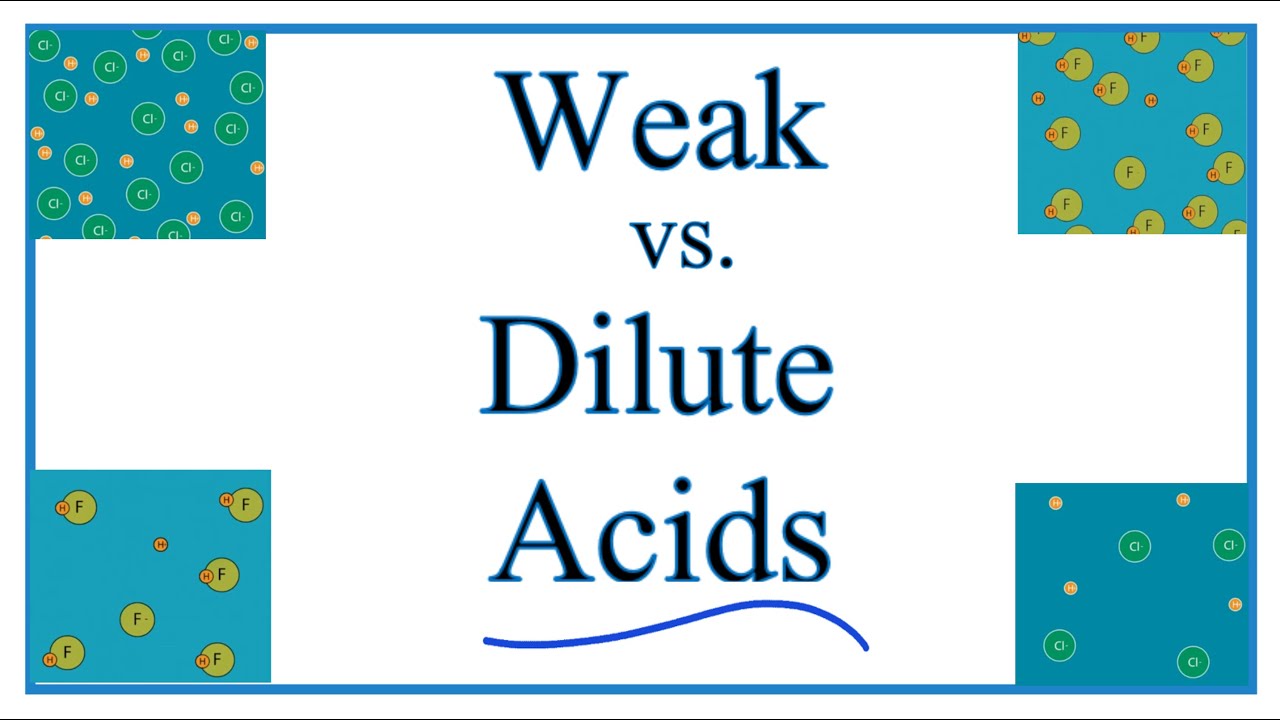 Weak Acid vs. Dilute Acid (Diagram and Explanation)