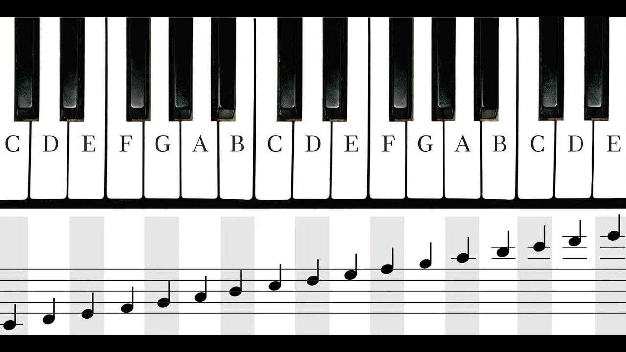 PIANO SCALES : KWIGA GUCURANGA PIANO //ISOMO RYA 9: II BIRAGUFASHA CYANE MUKUMENYA PIANO (E AND F )