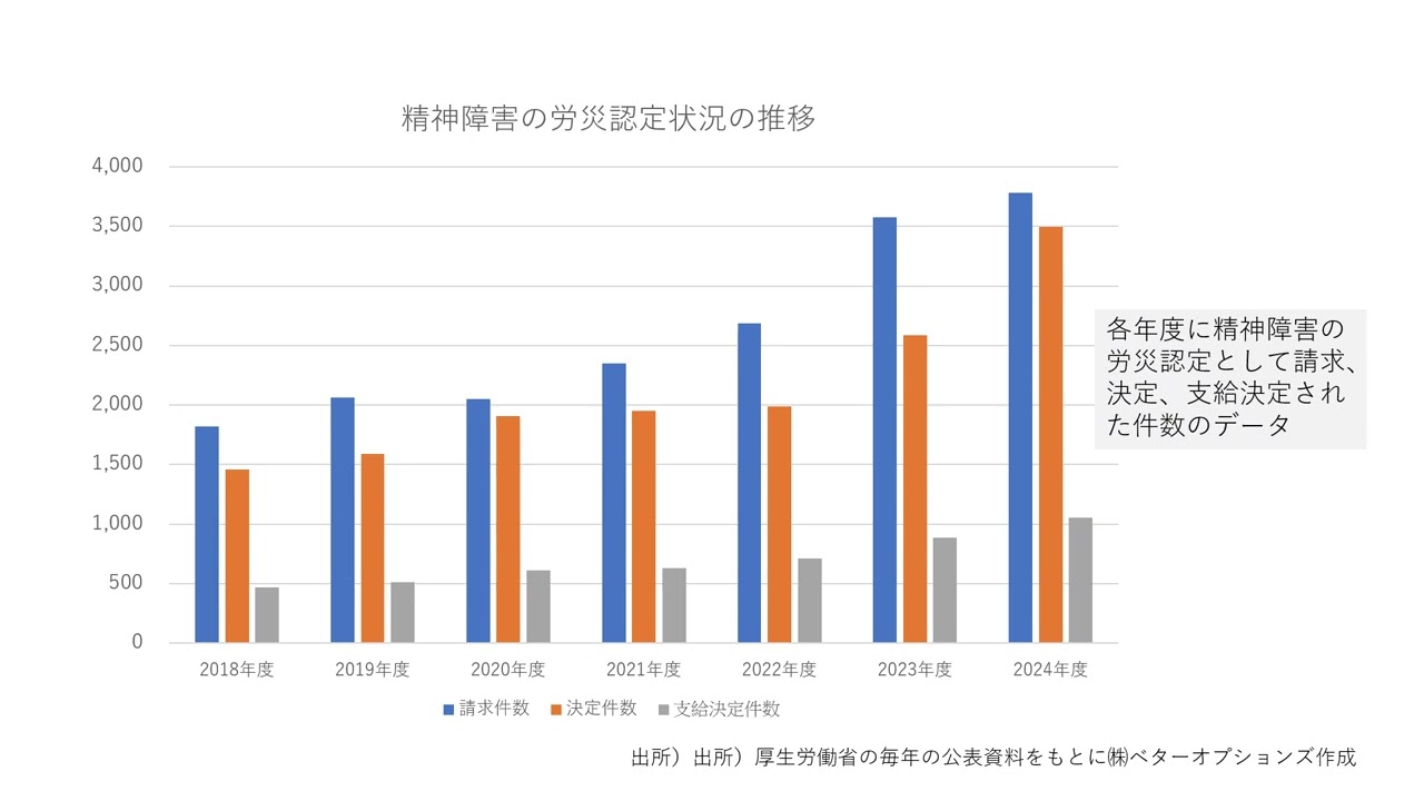 なぜ一致しない？ ストレスチェックと労災認定
