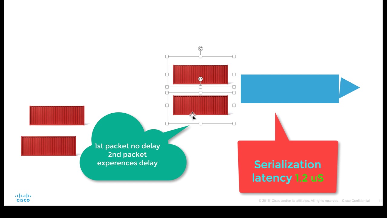 Ultra Low Latency Measurements on Nexus 3548X for Stock Exchange – High Frequency Trading