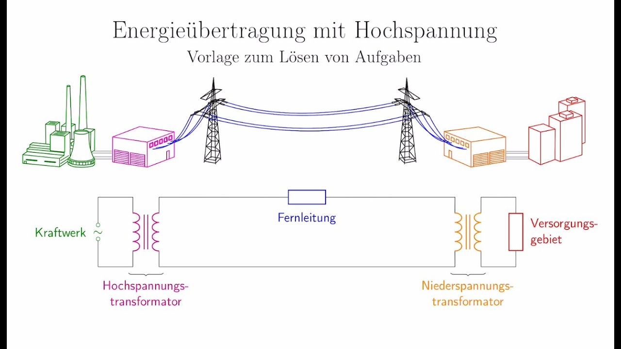 Energieübertragung mit Hochspannung - Vorlage zum Lösen von Aufgaben