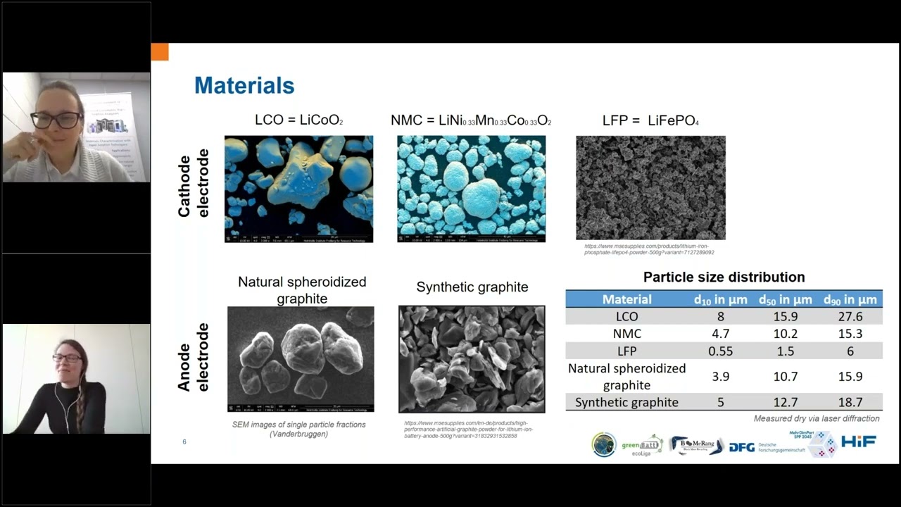 Webinar  Battery Electrode Active Materials Characterization