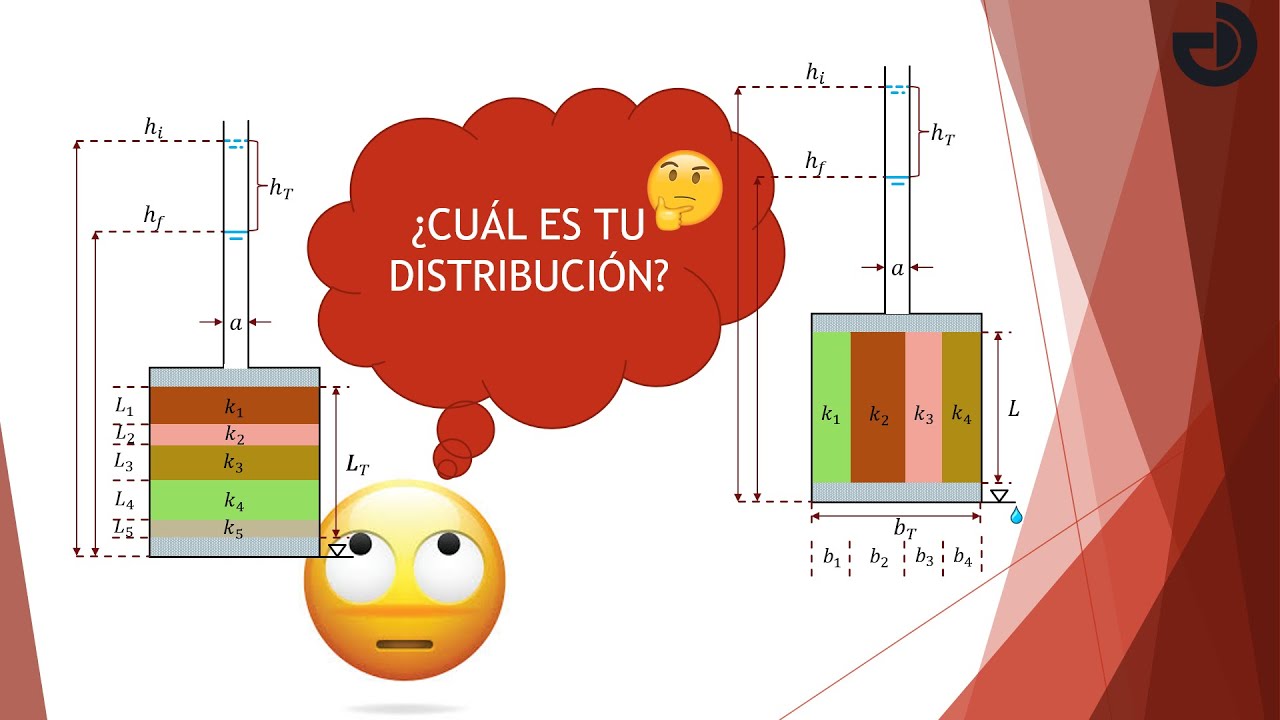 💧 COEFICIENTE de Permeabilidad EQUIVALENTE en suelo - 🗻 Mecánica de suelos 🗻