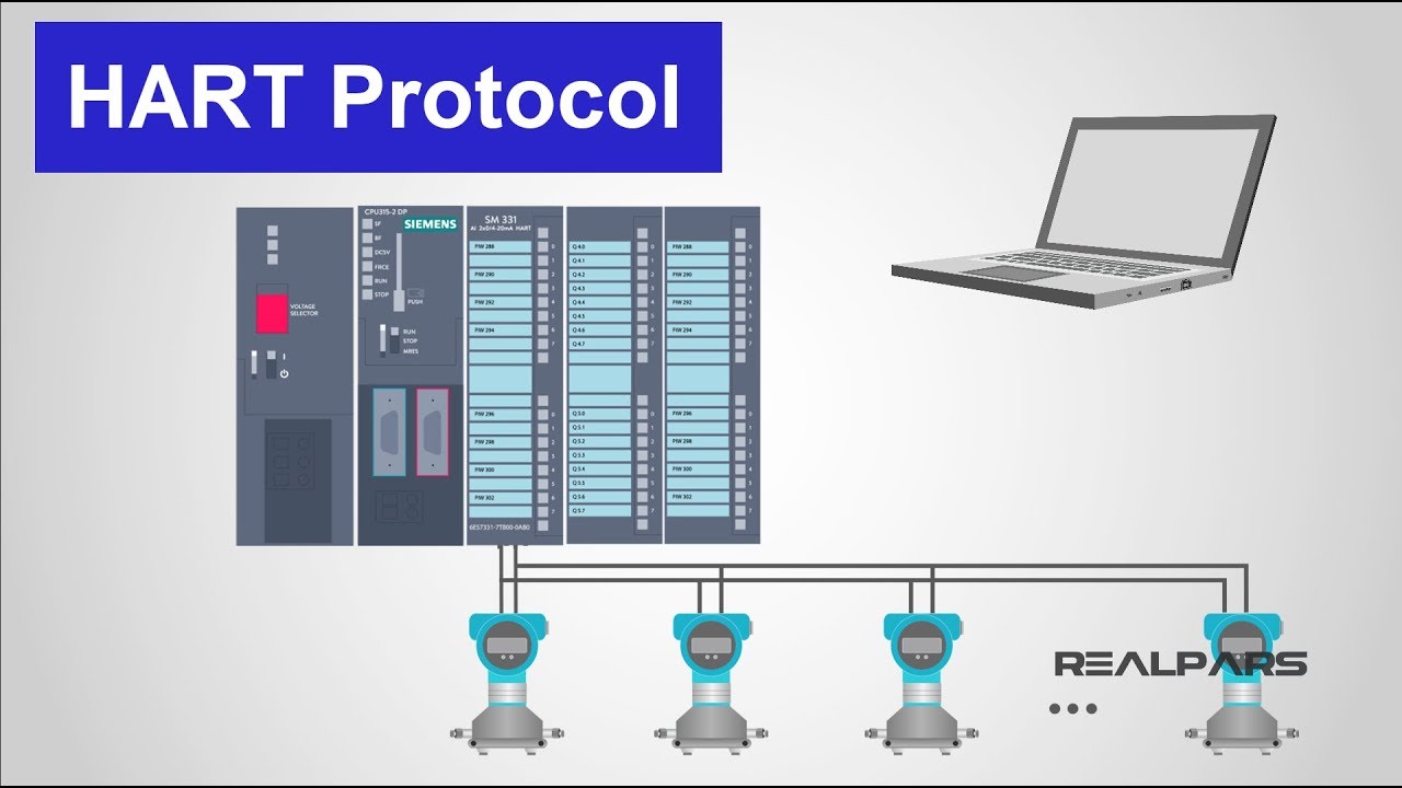 What is HART Protocol?