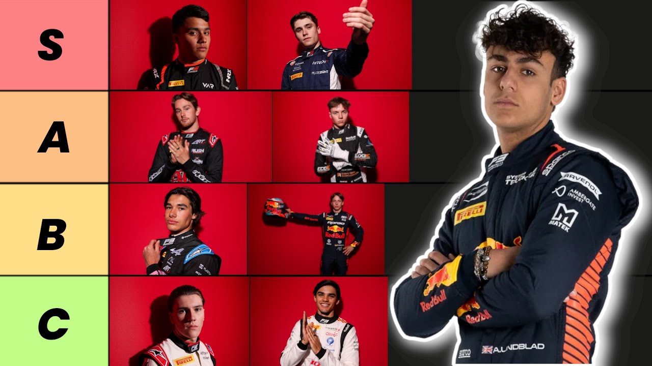 Ranking EVERY Formula 3 Driver in 2024
