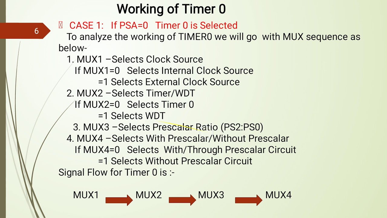 PIC16F877 On Chip Peripherals part 1- Timer 0, Timer 1 & Timer 2
