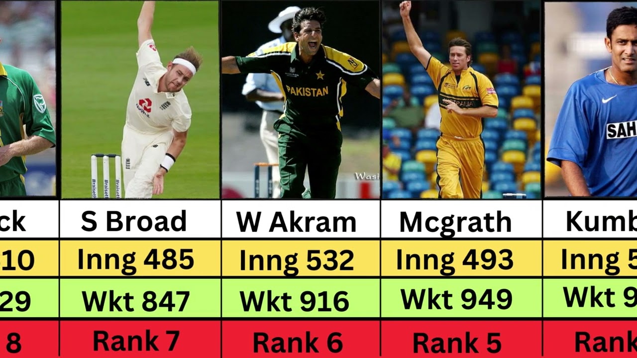 Cricket Records Top 15 Bowlers with the Most Wickets in Cricket History