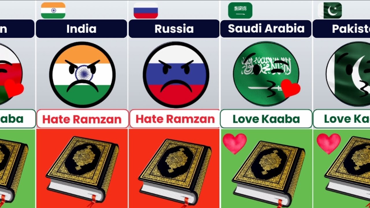 Countries That Love or Hate Quran Pak 📖 [Countryballs]