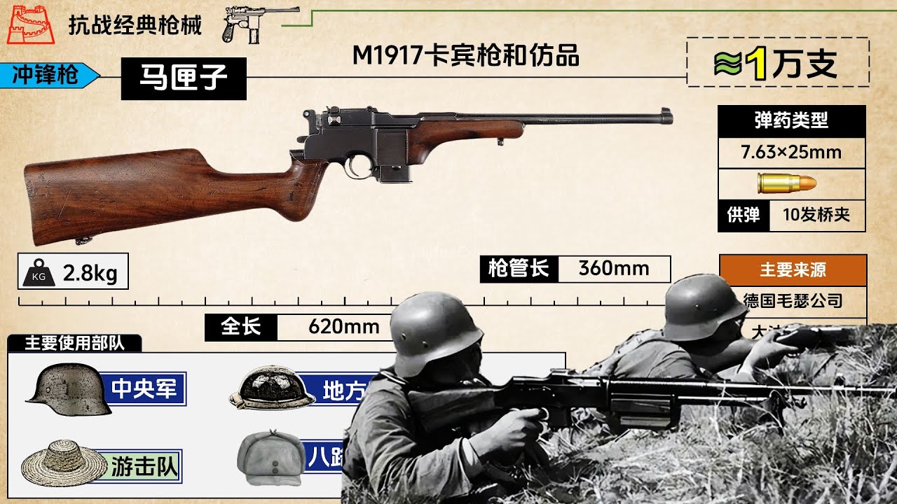 中国军队用哪些枪打日本鬼子？