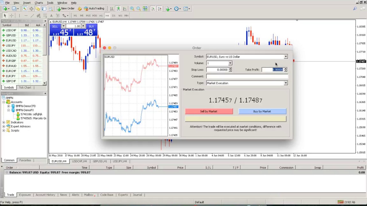 Metatrader, Comprar y Vender, Stop Loss y Take Profit