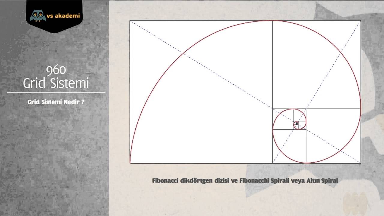 02. Grid Sistemi Nedir?