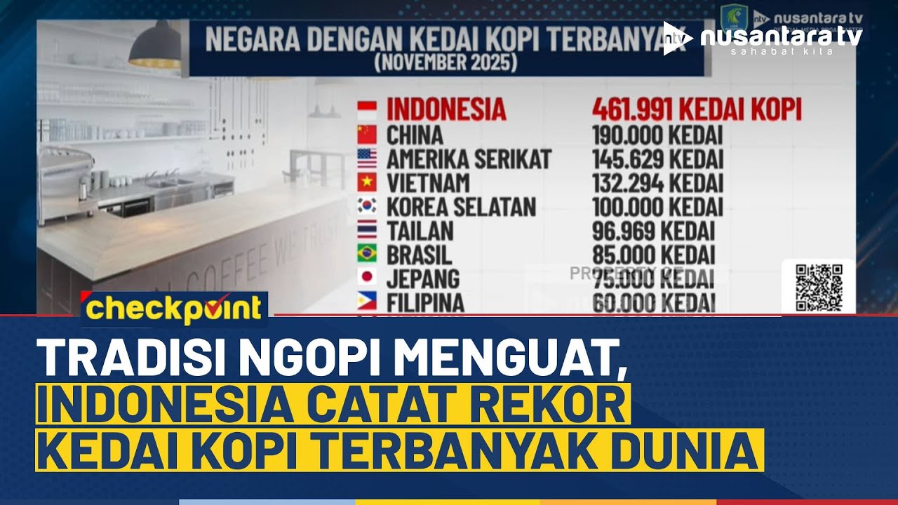 Ungguli AS dan China, Indonesia Jadi Negara dengan Kedai Kopi Terbanyak di Dunia | NTV CHECKPOINT