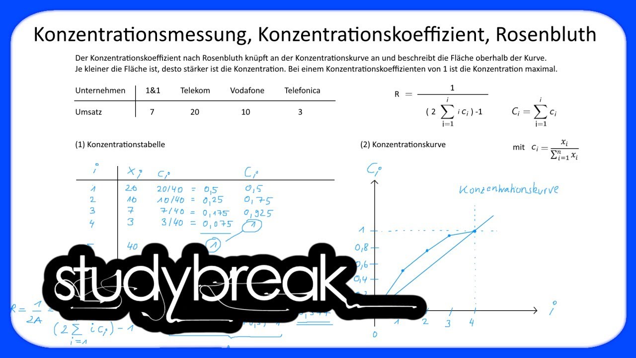 Konzentrationsmessung, Konzentrationskoeffizient, Rosenbluth | Statistik