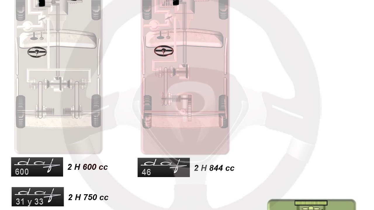 Daf Variomatic (1/5)
