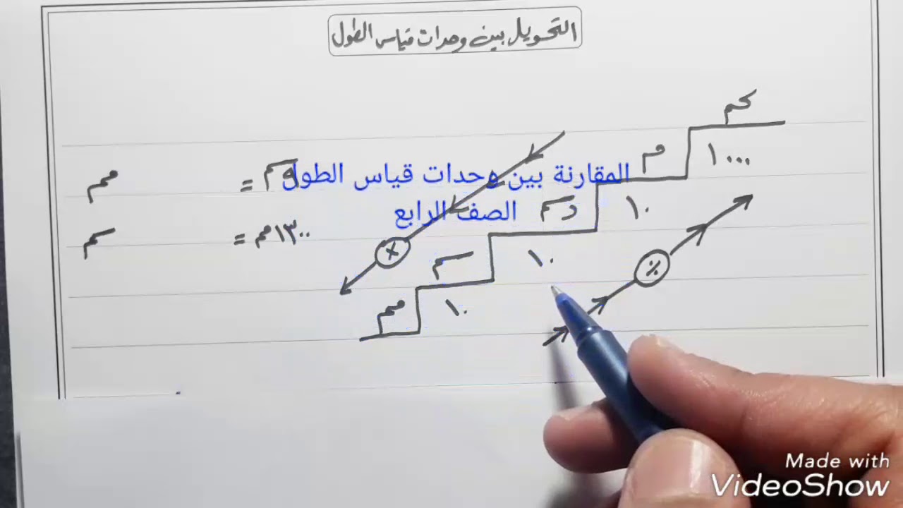 التحويل بين وحدات قياس الطول  ١ رياضيات الصف الرابع