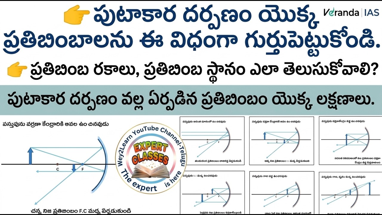 పుటాకార దర్పణం వల్ల ఏర్పడిన ప్రతిబింబం యొక్క లక్షణాలు.||వస్తువు స్థానం - ప్రతిబింబ స్థానం.