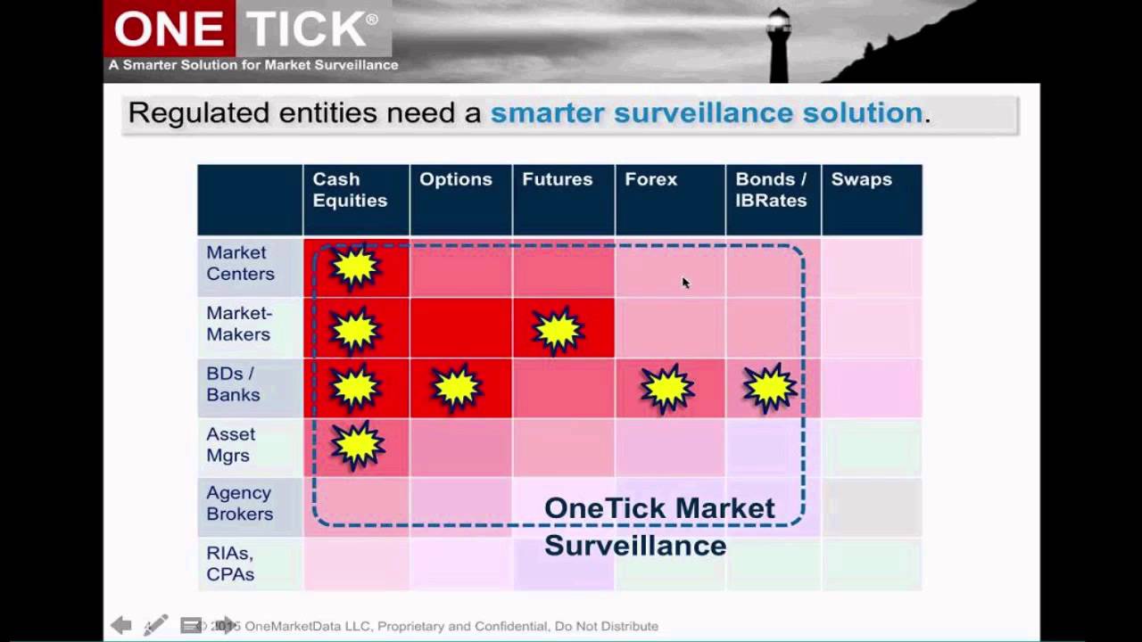 OneTick Market Surveillance Service