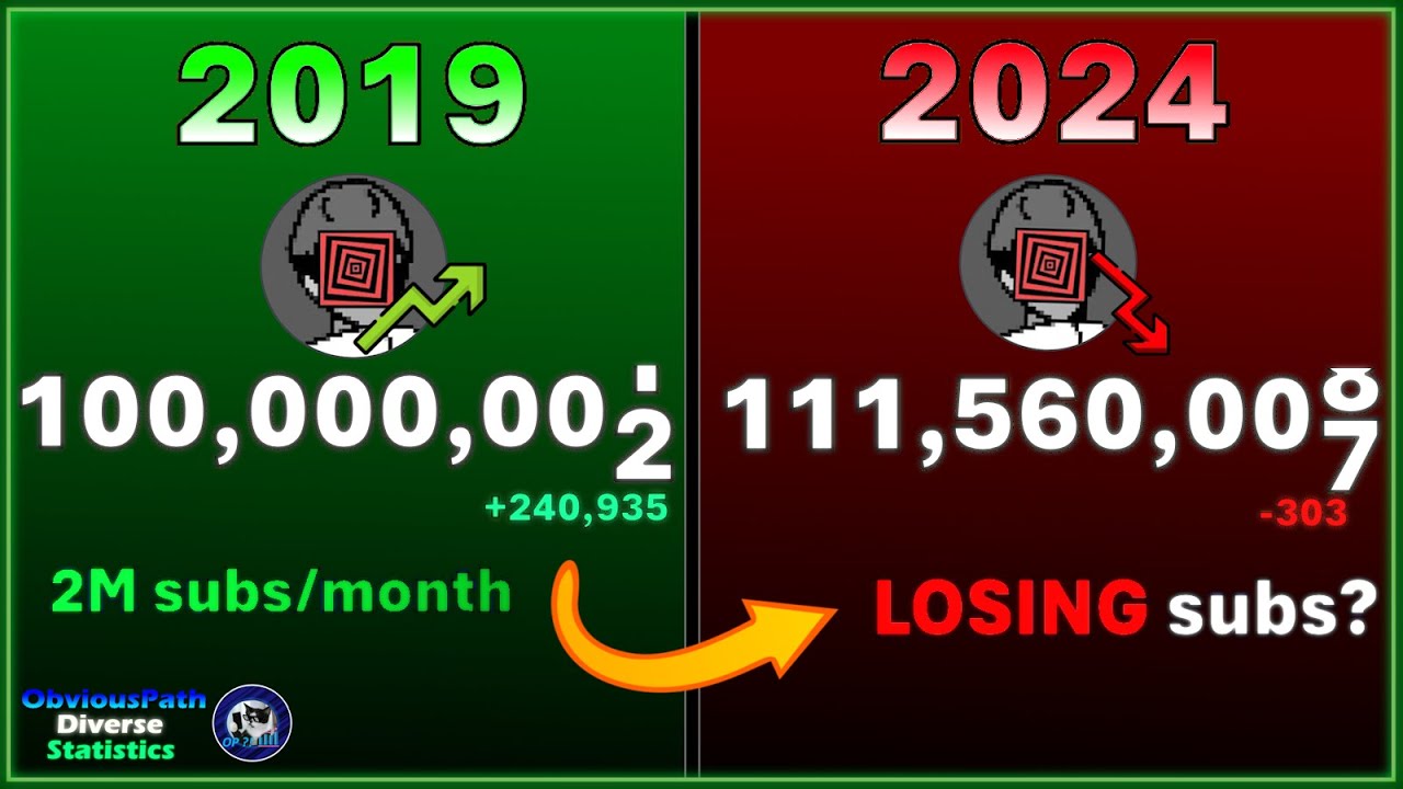 The DOWNFALL of PewDiePie (2019-2024)