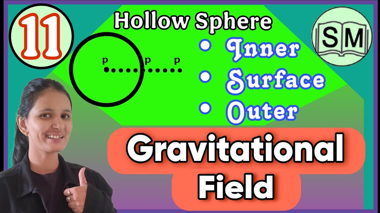 class-11|physics|gravitation field of hollow sphere inside, surface & outside|derivation|JEE|NEET