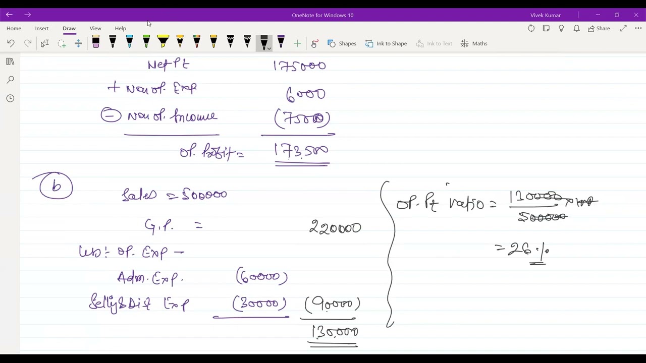 #5 Profitability Ratio Q9-13 By Dr. Vivek Kumar