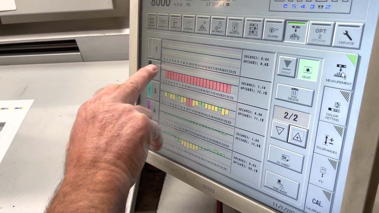 2004 Ryobi 755 GATF Press Run