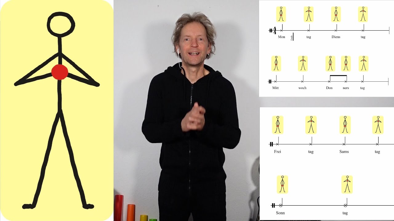 Die rhythmischen Wochentage - für Musikunterricht mit Body Percussion, Conga, Cajon, Boomwhackers