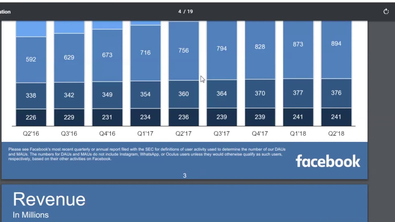 Analysis of Facebook Shares ($FB) 2018