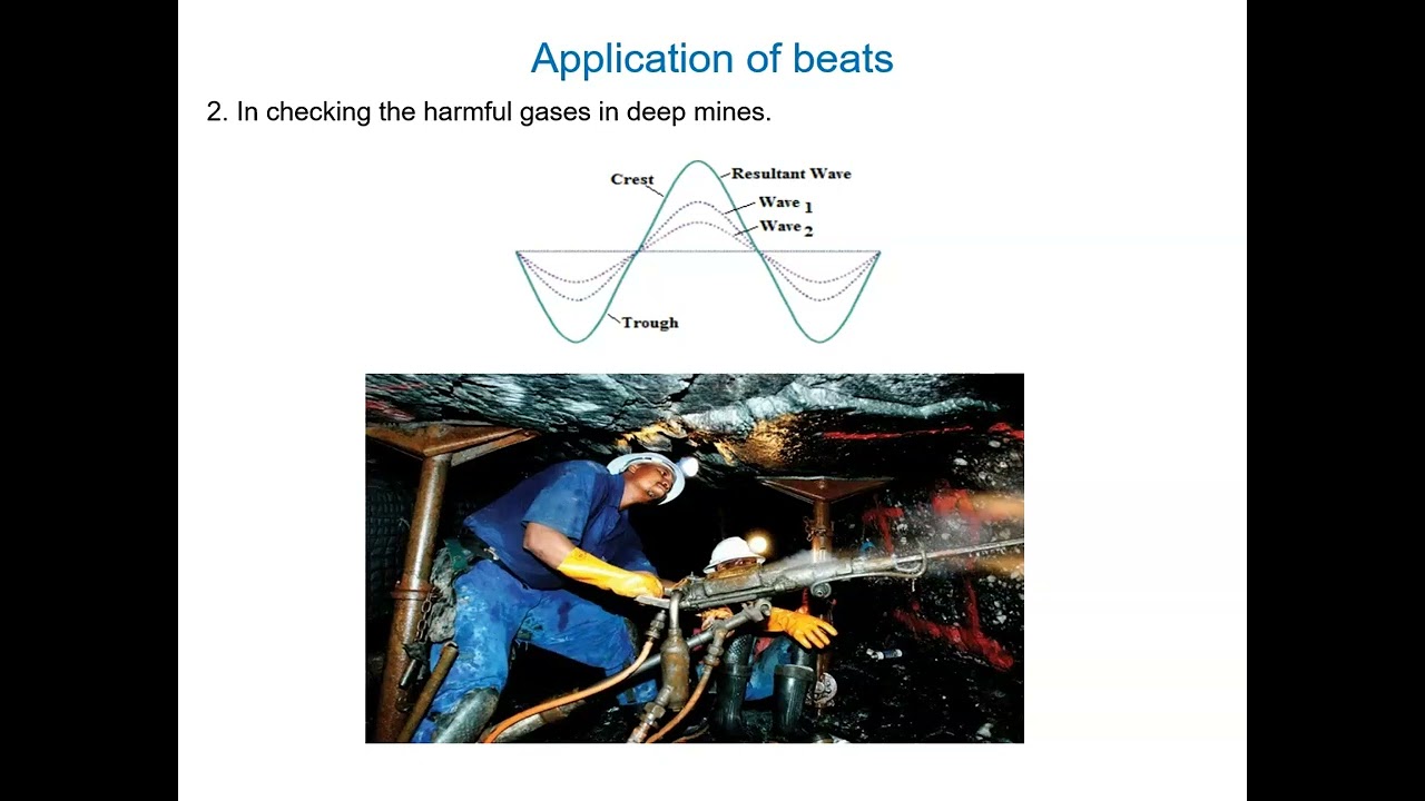 151  Application of beats