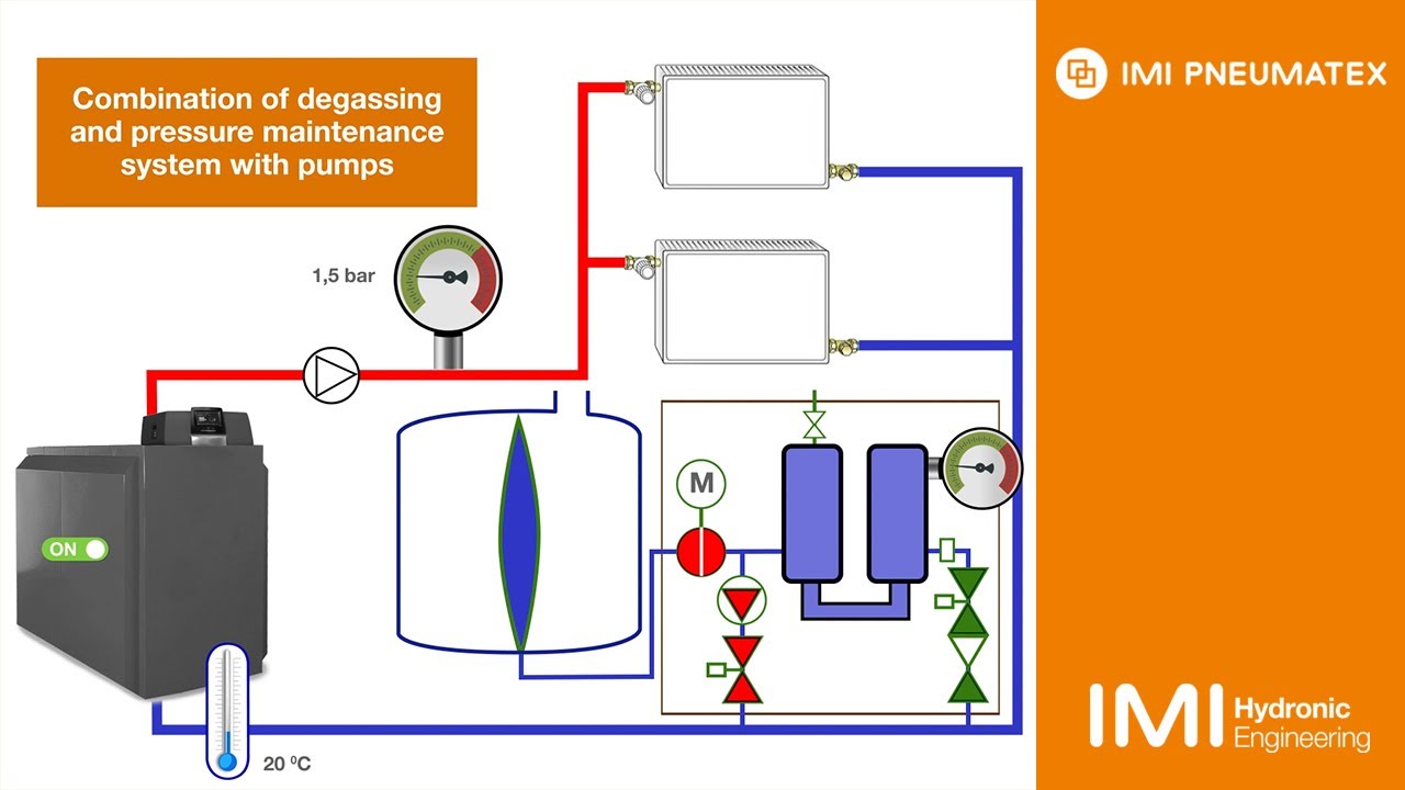 IMI Pneumatex: Degassing with Transfero Connect – that’s how it works