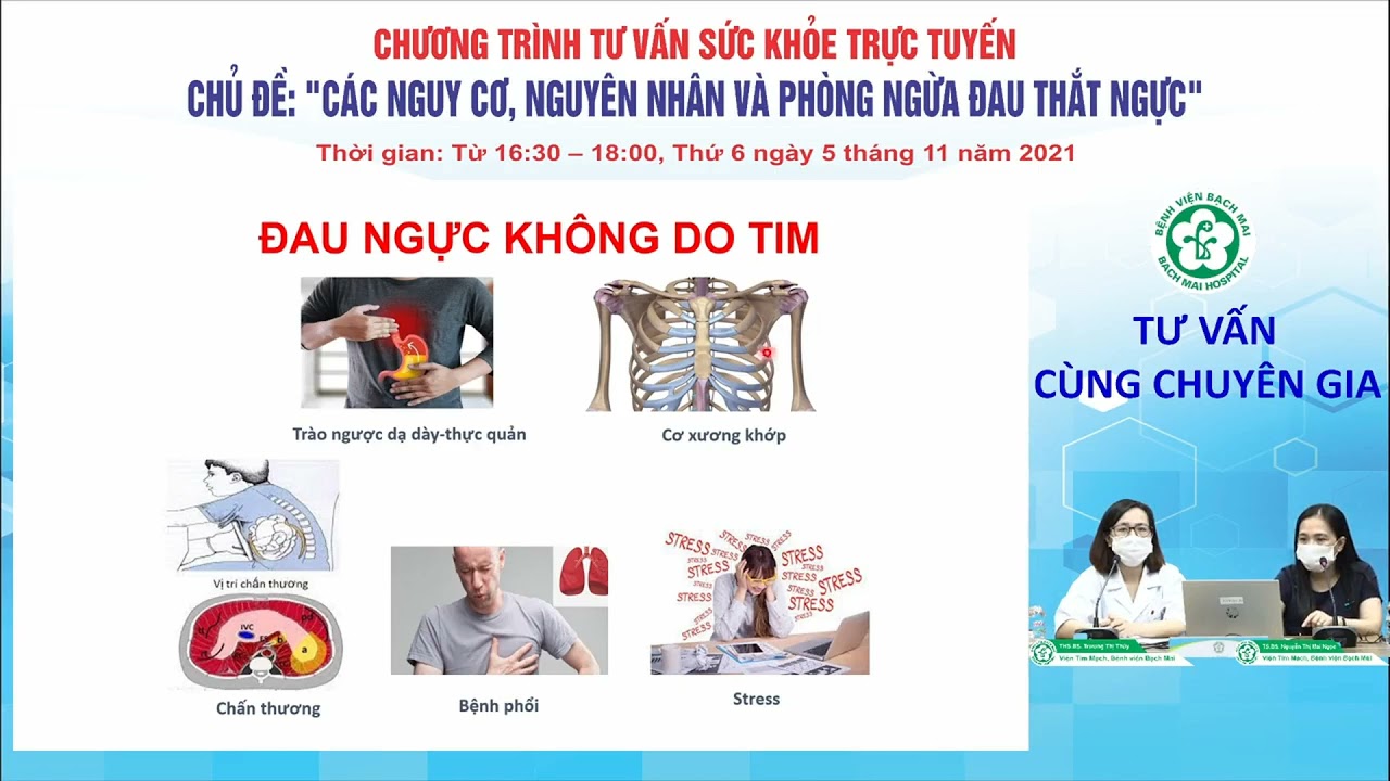 Các nguy cơ, nguyễn nhân và phòng ngừa đau thắt ngực