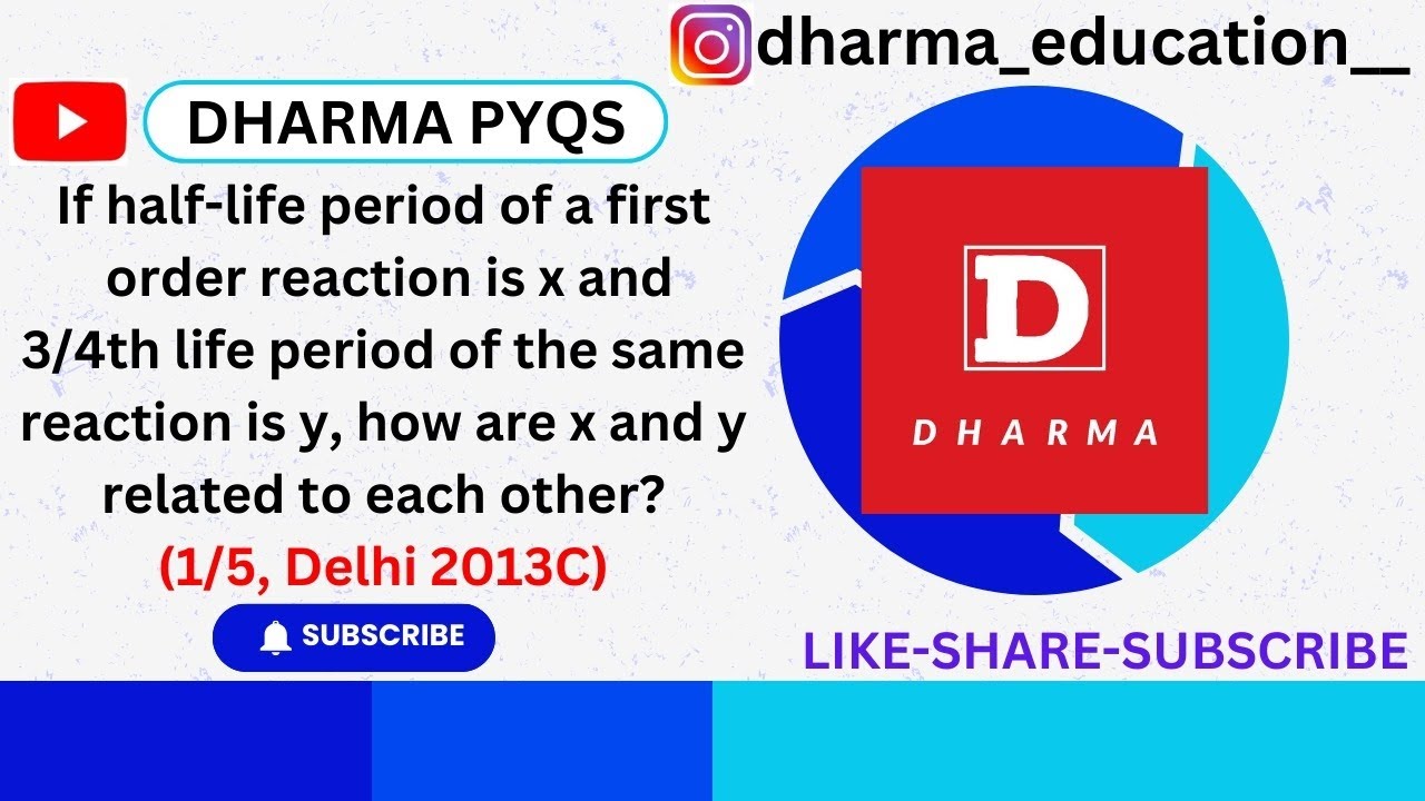 If half-life period of a first order reaction is xand 3/4th life period of the same reaction ---.