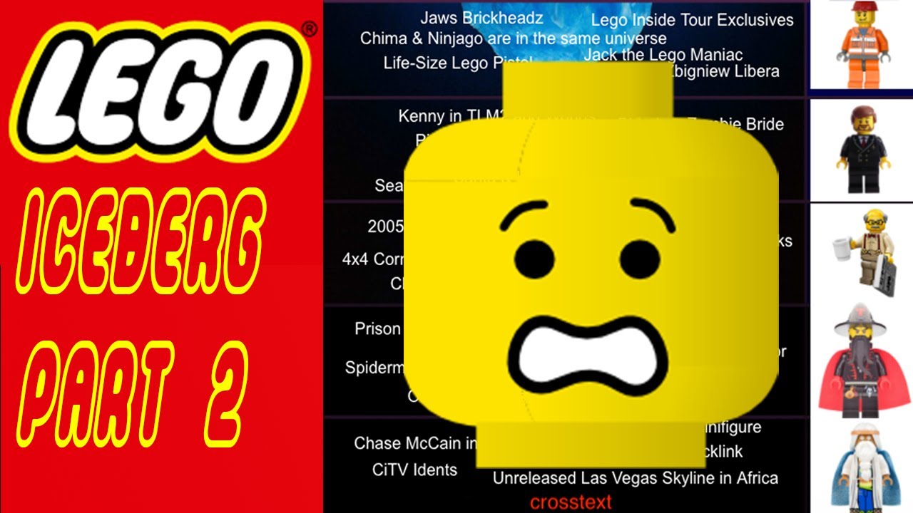 This LEGO Iceberg Chart Explained Part 2