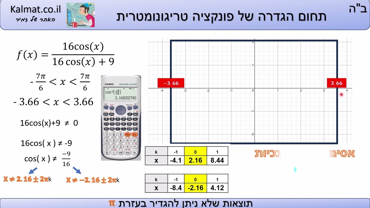 תחום הגדרה של פונקציה טריגונומטרית