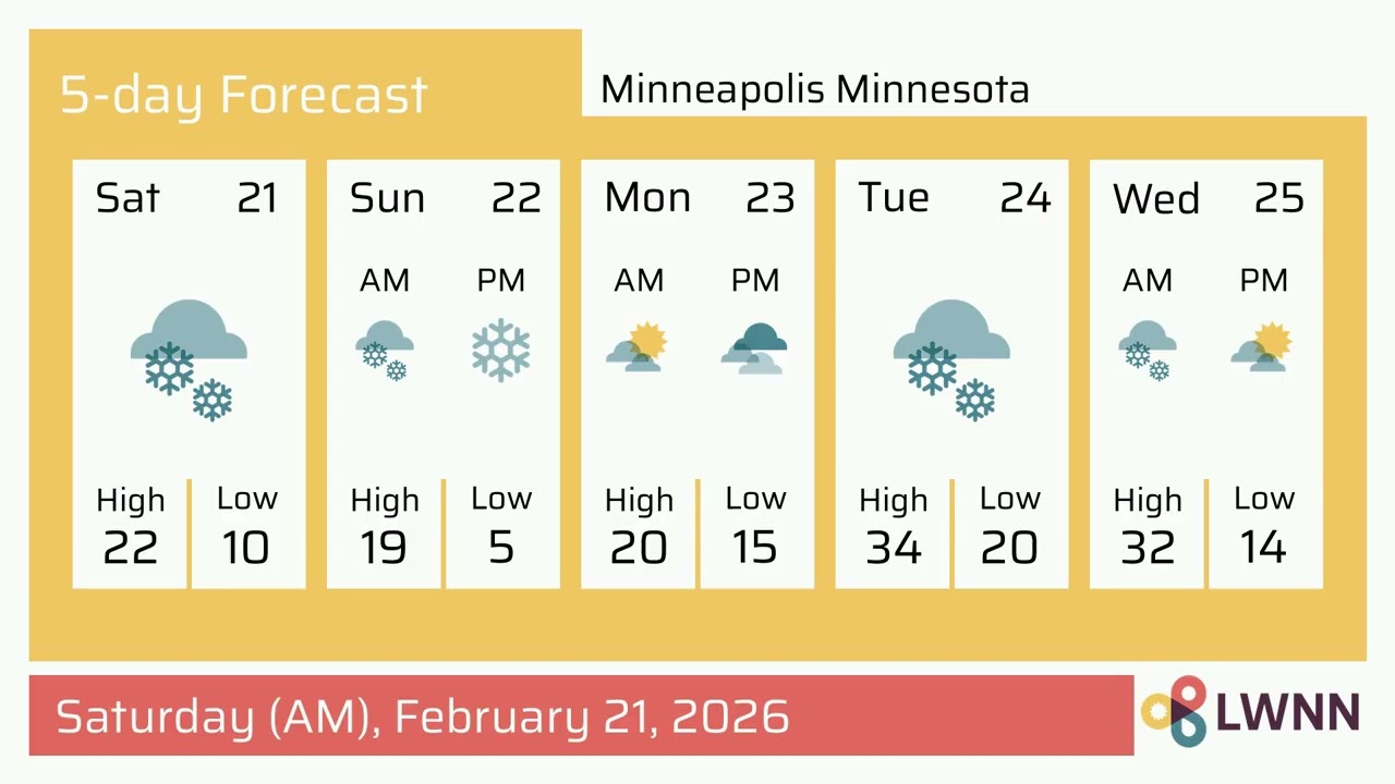 Weather in Minneapolis Minnesota - Saturday, Feb 21, 2026
