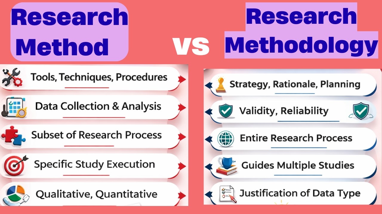 Difference Between Research Method and Research Methodology